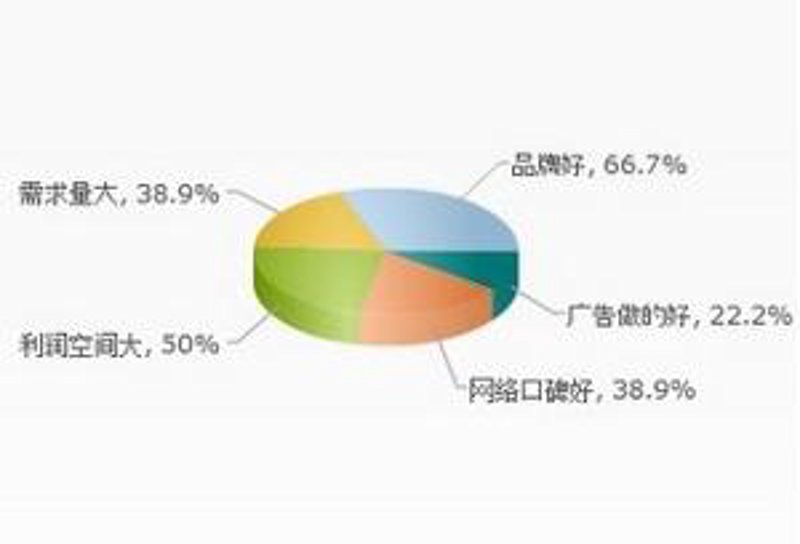 会议服务行业的风云变化：把握未来机遇